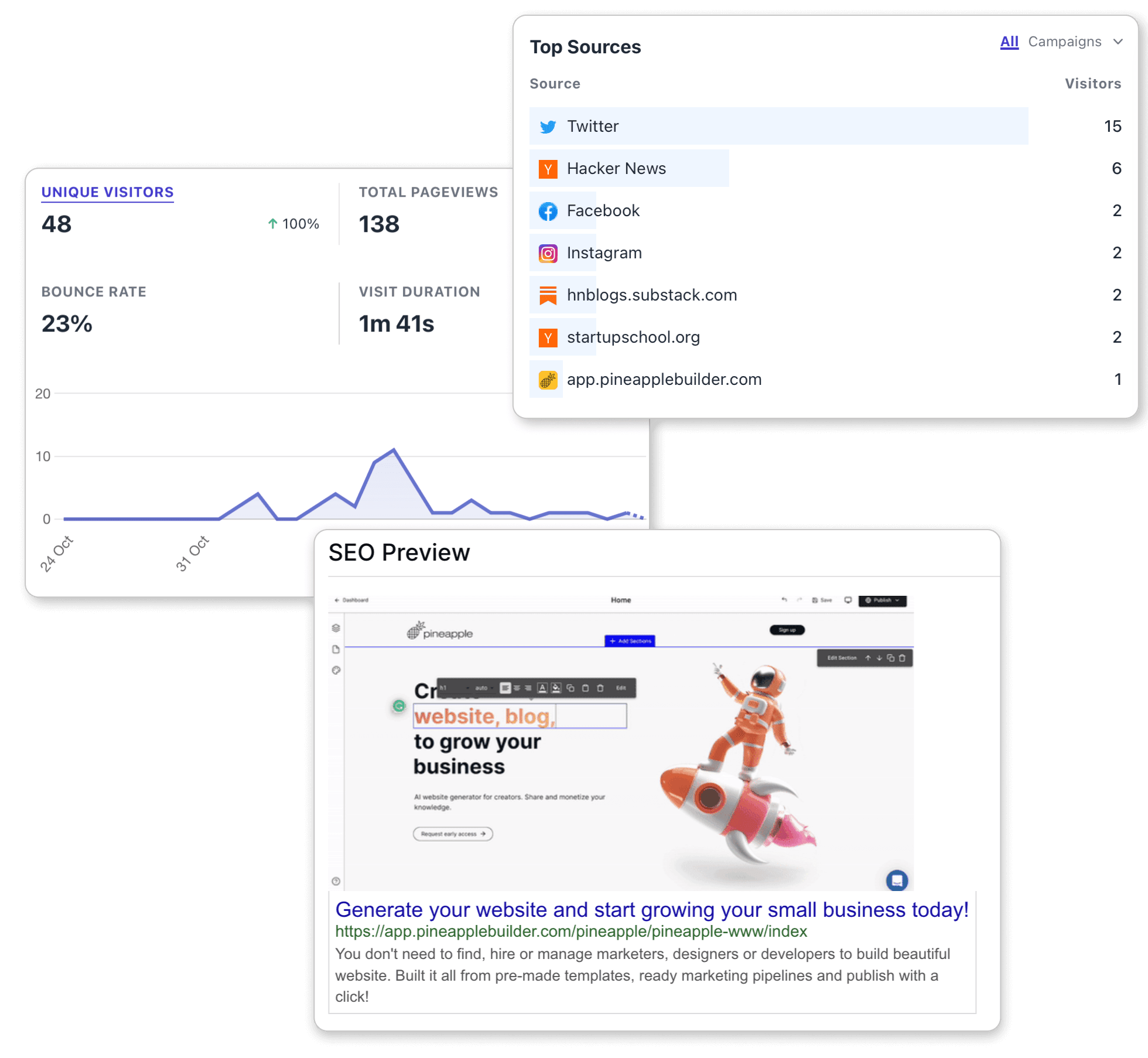 SEO, Analytics, features